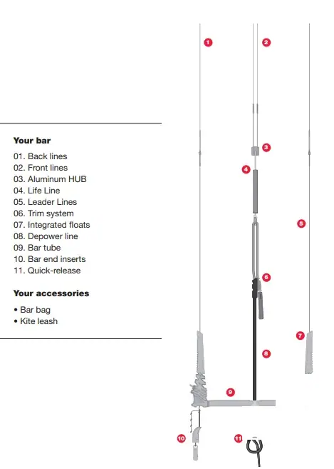 F-One Linxbar 4L En 5L Trim Line - Afbeelding 2