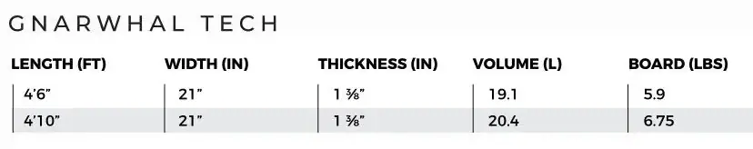 Slingshot Gnarwhal 2020 Wakesurfer - Afbeelding 6